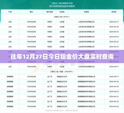 历年12月27日铂金价格大盘实时查询