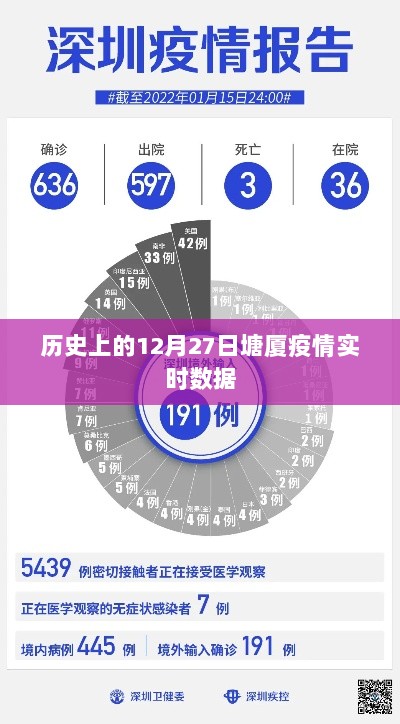 塘厦疫情实时数据（历史12月27日数据回顾）