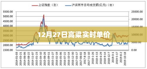 高粱实时单价行情（最新更新日期，12月27日）