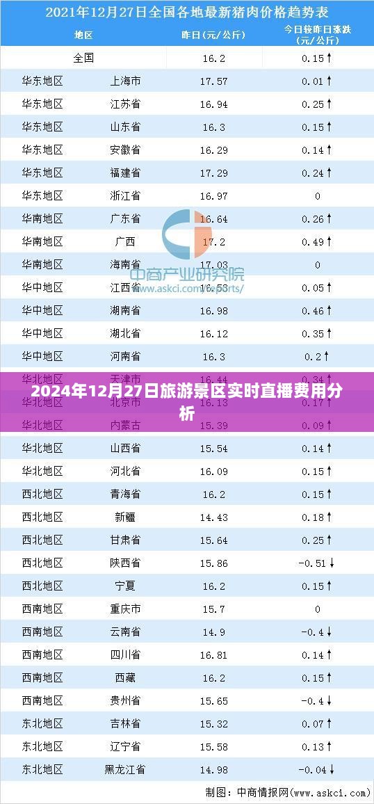 旅游景区直播费用分析，实时数据解读费用报告