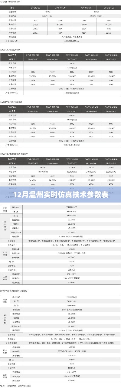 温州实时仿真技术参数表（最新更新）