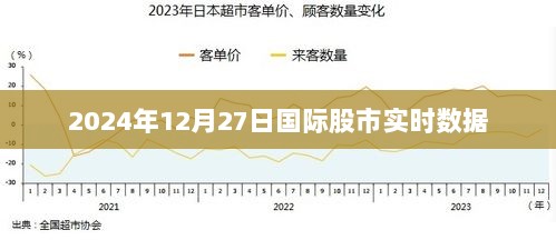 国际股市实时行情数据（2024年12月27日更新）