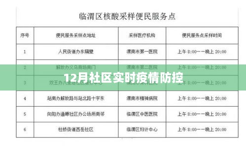 社区疫情防控实时更新动态