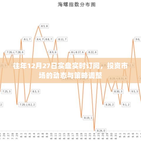 投资市场实盘动态与策略调整解析，历年12月27日订阅回顾