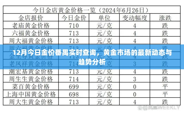 黄金市场最新动态，今日金价番禺实时查询及分析