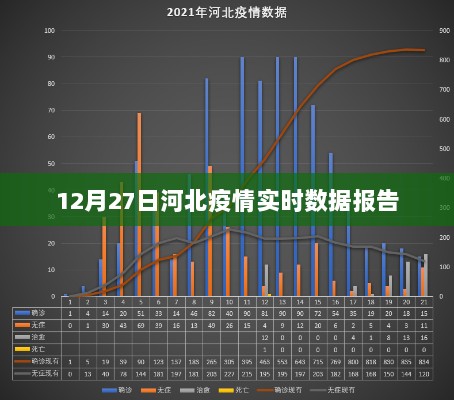 河北疫情最新实时数据报告（12月27日）