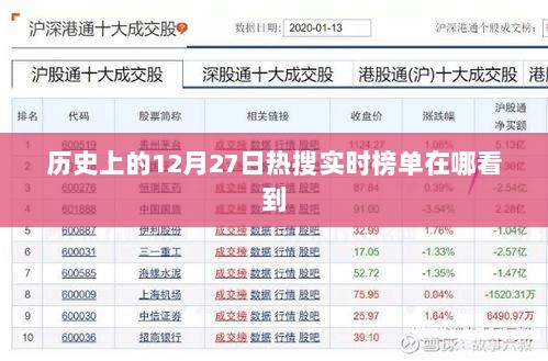 历史热搜榜，揭秘十二月二十七日实时热搜榜单