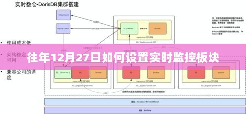 往年12月27日实时监控板块设置攻略