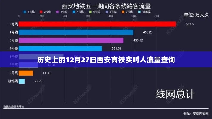 西安高铁12月27日实时人流量解析