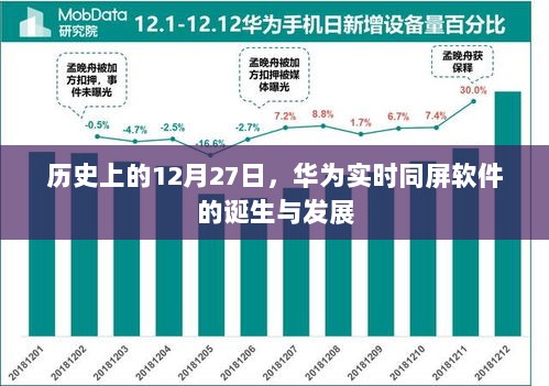 华为实时同屏软件诞生与发展，历史回顾与进展