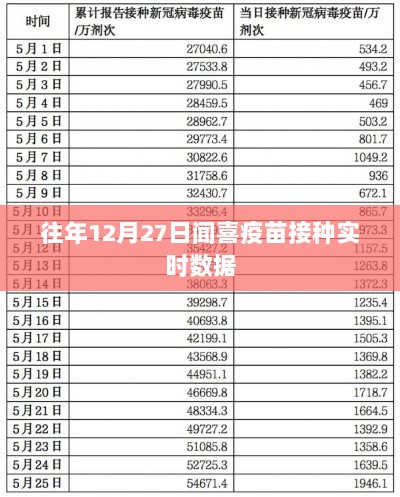 闻喜疫苗接种实时数据更新通知