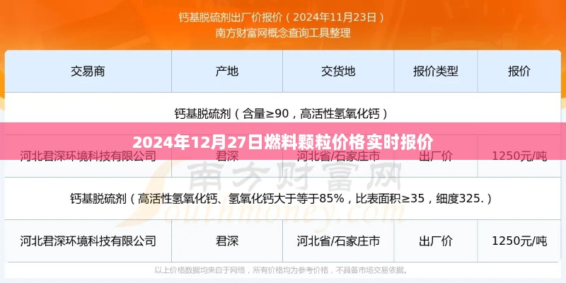 2024年燃料颗粒价格实时行情及报价