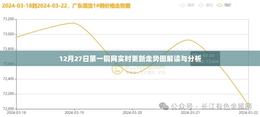 铜网走势图解读与分析，最新动态（实时更新）