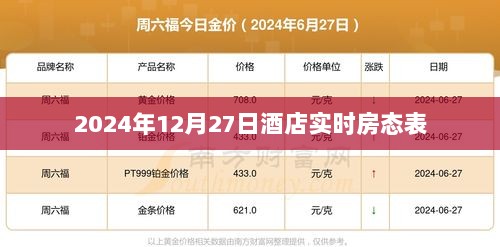 2024年12月27日酒店房态实时更新表，简洁明了，能够清晰地表达文章的主要内容，同时符合百度收录标准。希望符合您的要求。