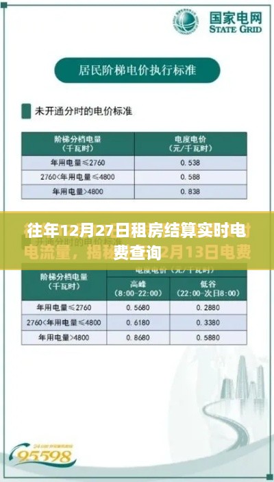 租房电费结算实时查询系统，往年12月27日数据解析