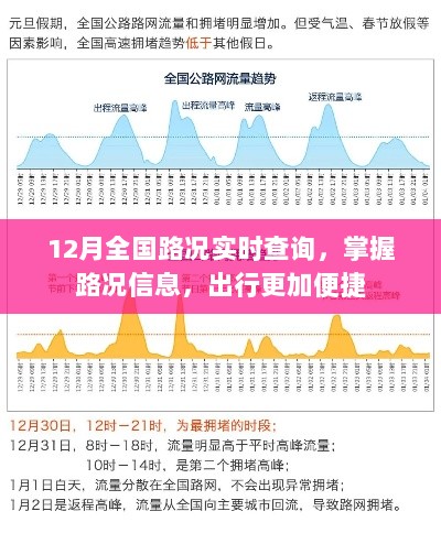 12月全国路况实时查询，助力出行便捷