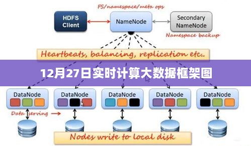 大数据框架图实时计算概览