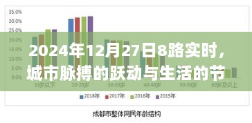 城市脉搏与生活节奏，2024年12月27日8路实时观察