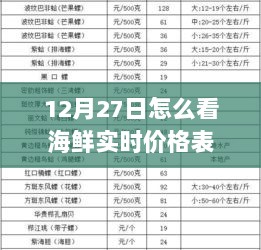 海鲜实时价格表查看指南，12月27日最新行情