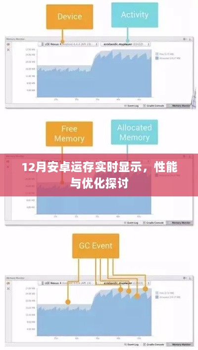 12月安卓运存实时显示与性能优化探讨