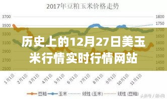 12月27日美玉米行情概览，实时数据一网打尽