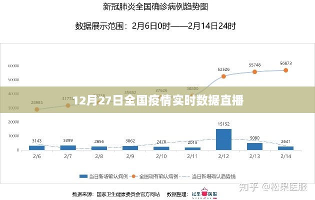 全国疫情实时数据直播更新，最新动态关注中