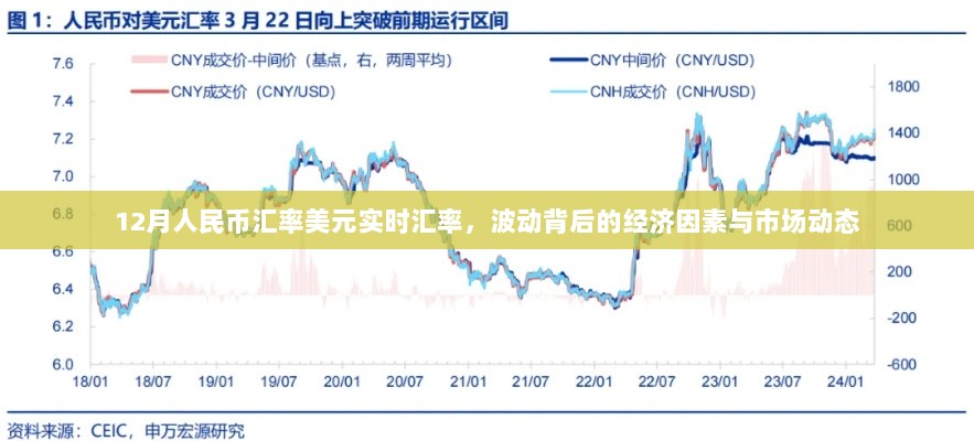 12月人民币汇率美元波动背后的经济因素与市场动态解析