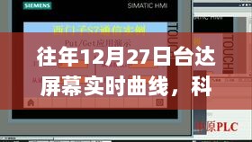 台达屏幕实时曲线，科技与工业的和谐融合