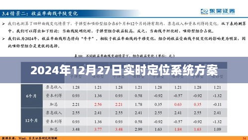 实时定位系统方案，未来定位技术展望（日期标注）