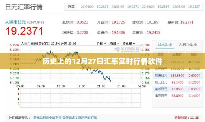 历史上的汇率行情软件，实时追踪12月27日数据动态