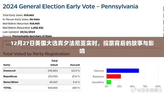 美国大选宾夕法尼亚实时投票背后的故事与深远影响