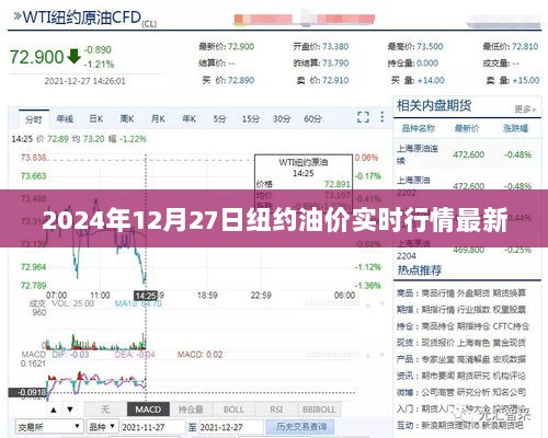 纽约油价实时行情（最新更新至2024年12月27日）