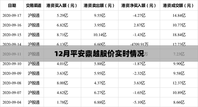 12月平安鼎越股价动态及实时行情分析