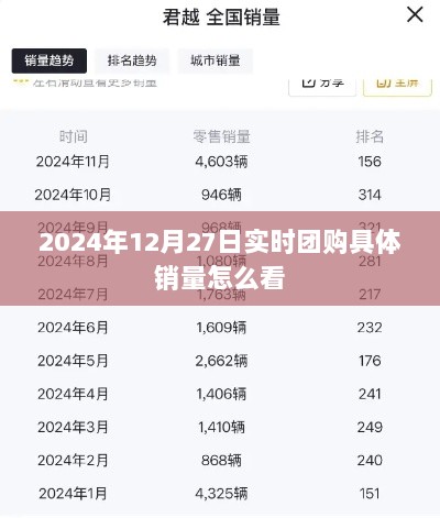 2024年12月27日团购销量实时查看指南，简洁明了，能够准确反映文章的主题，希望符合您的要求。