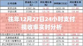 往年12月27日支付揽收率实时分析报告