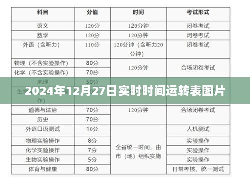 关于时间运转表的实时图片展示