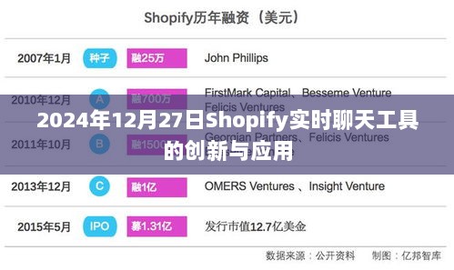 Shopify实时聊天工具的创新应用与未来发展