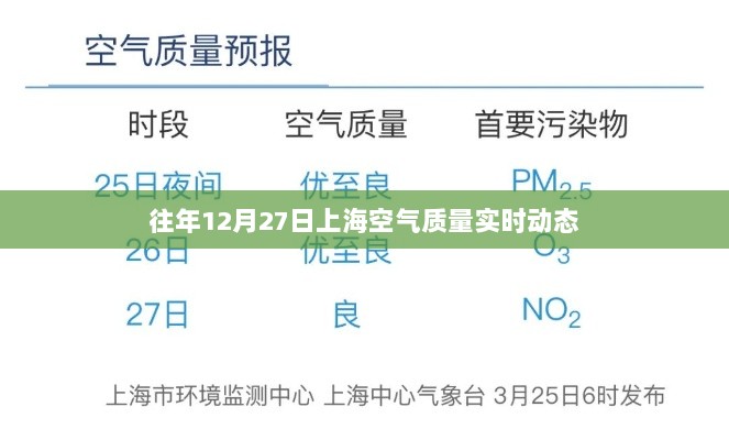 上海往年12月27日空气质量实时播报