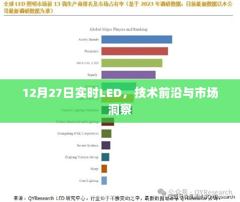 实时LED技术前沿与市场洞察解析