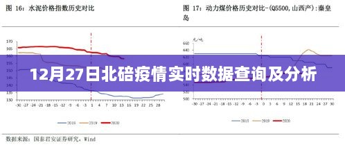 北碚疫情实时数据查询及分析（12月27日）