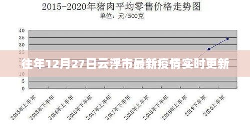 云浮市往年12月27日疫情实时更新通知