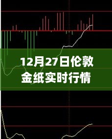 伦敦金纸行情实时更新，最新金价走势分析