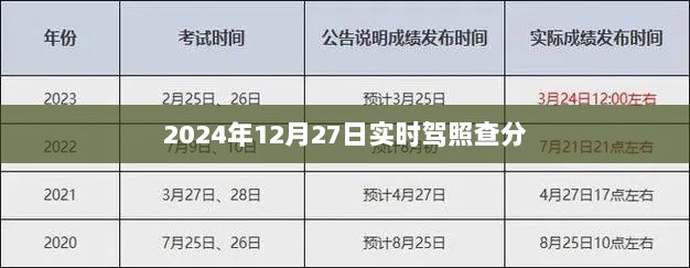 驾照实时查分系统，轻松查询分数更新通知