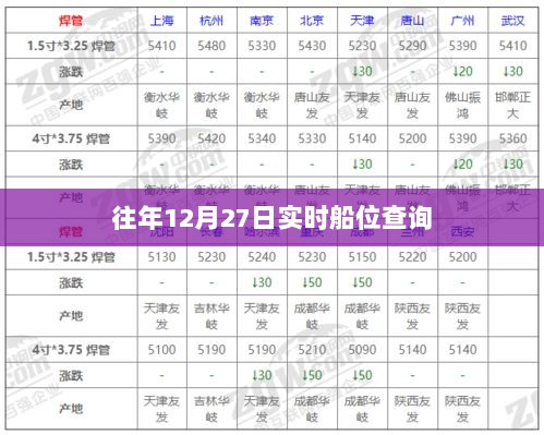 往年12月27日实时船位在线查询服务