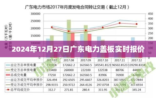 广东电力盖板实时报价，最新报价信息一网打尽