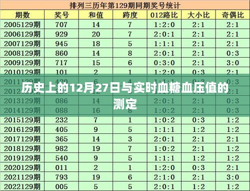 历史上的重要日子与实时血糖血压测定研究