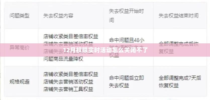 如何关闭12月权限实时活动？操作指南
