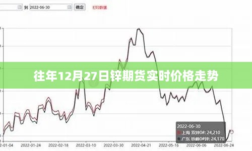 锌期货实时价格走势分析，历年12月27日数据回顾