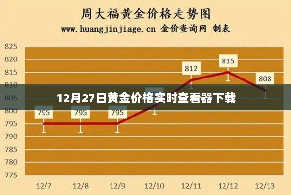 黄金价格实时查看器下载，最新金价掌握在手