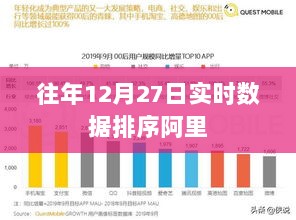 往年12月27日阿里实时数据排序分析